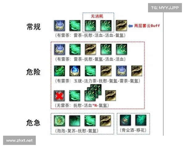 魔兽世界奶僧:获得强化能力的秘籍 魔兽世界奶僧:获得强化能力的秘籍