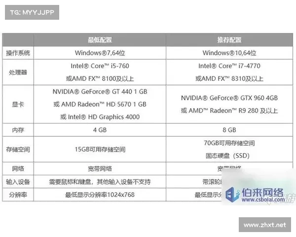 魔兽世界新手操作电脑指南 魔兽世界新手操作电脑指南
